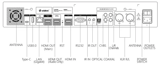 Zidoo X20 Pro UHD3000 4K Hifi Media Player - back