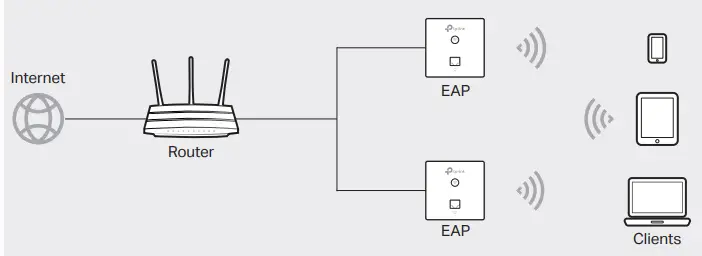 tp-link-Omada-EAP650-Wall-Wireless-Wall-Plate-Access-Point-FIG-11