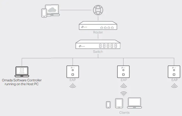 tp-link-Omada-EAP650-Wall-Wireless-Wall-Plate-Access-Point-FIG-13