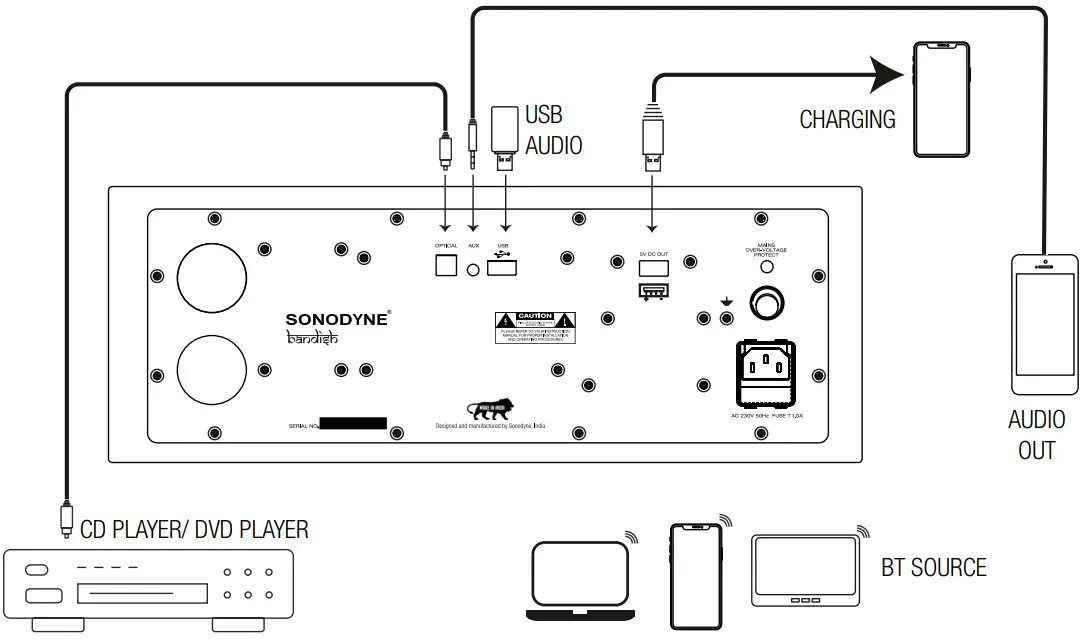 SONODYNE High Fidelity Wireless Stereo Speaker - operation