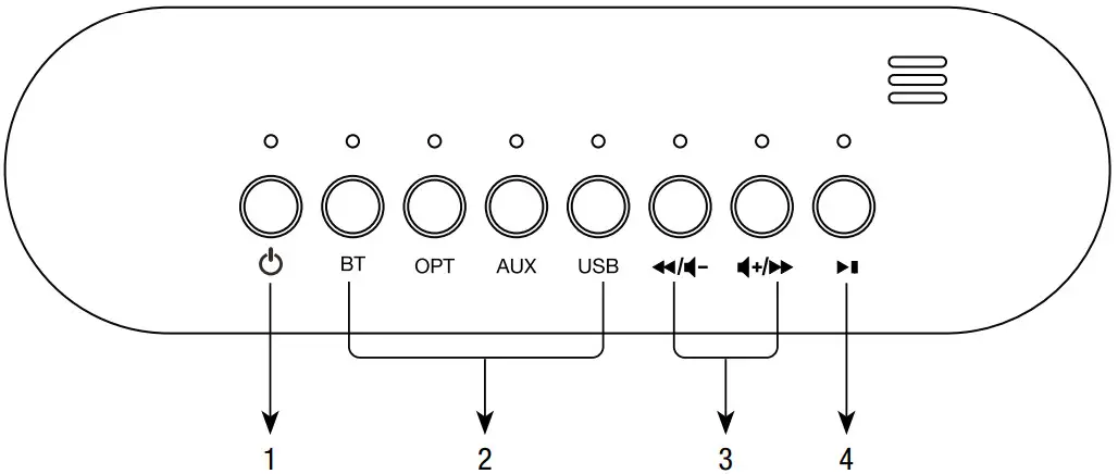 SONODYNE High Fidelity Wireless Stereo Speaker - switches