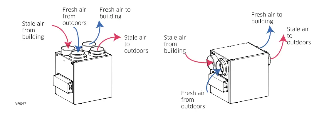 GasExperts V160H75RT VanEE AI Series-