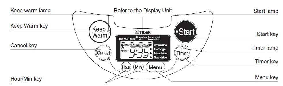 Tiger JAG-S18U MICROCOMPUTER CONTROLLED RICE COOKER-FIG-4