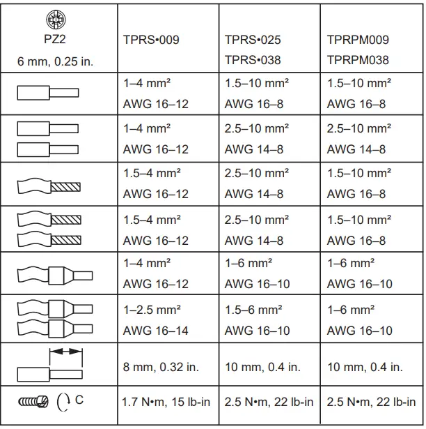 Schneider Electric TPRS-009 TeSys Island Starters and Power Interface Modulesa-FIG8