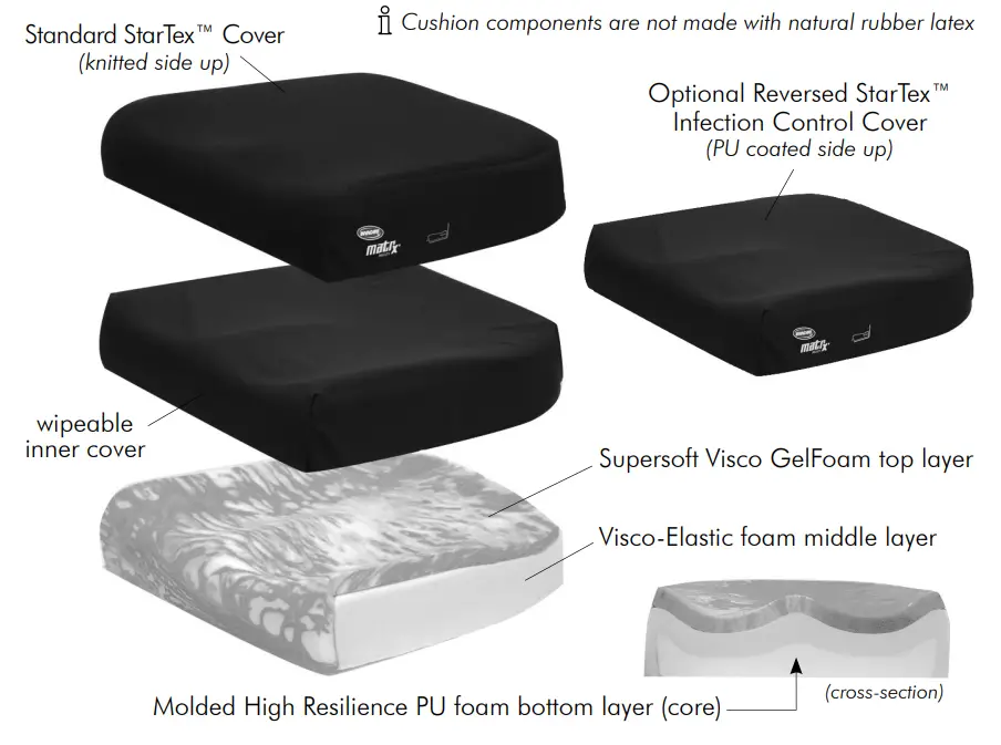 INVACARE-TRD0658-Matrx-Multi-Cushion-with-Reversible-Infection-Control-Cover-fig-1