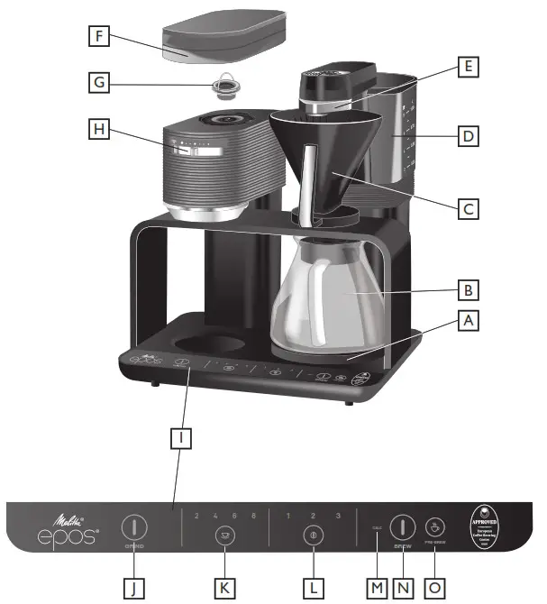 Melitta 1100170-02 EPOS Coffee Machine - Product Overview