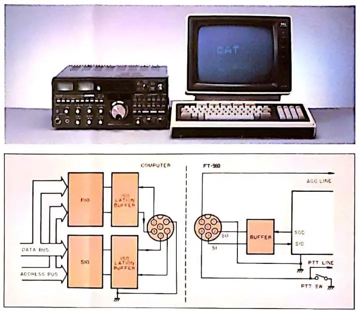 YAESU FT-980 Computer Aided HF Transceiver Owner's Manual - The CAT Interface System