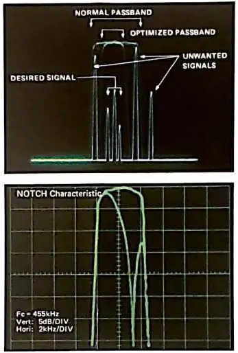 YAESU FT-980 Computer Aided HF Transceiver Owner's Manual - The digital tuning system offers the operator