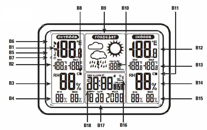 scs-sentinel-HCN0055-Weather-Station-with-MeteoStation-Probe-03