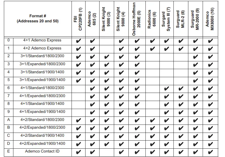 NOTIFIER-411-Series-Slave-Digital-Alarm-Communicator-Transmitters-fig-1