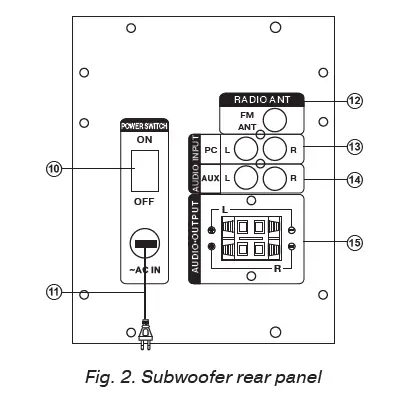 SVEN-MS-2051-2-1-Multimedia-Speaker-System-fig- (3)