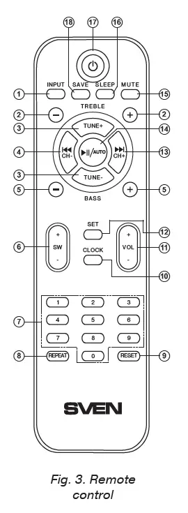 SVEN-MS-2051-2-1-Multimedia-Speaker-System-fig- (4)