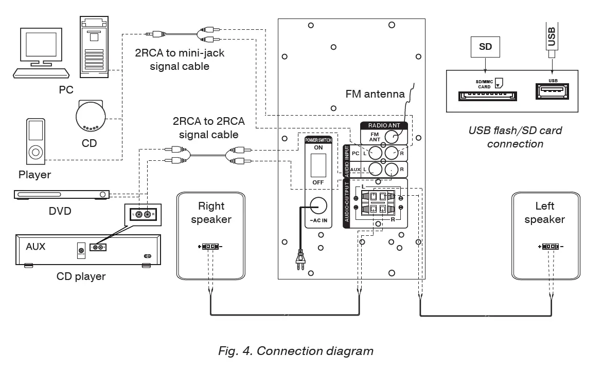 SVEN-MS-2051-2-1-Multimedia-Speaker-System-fig- (5)