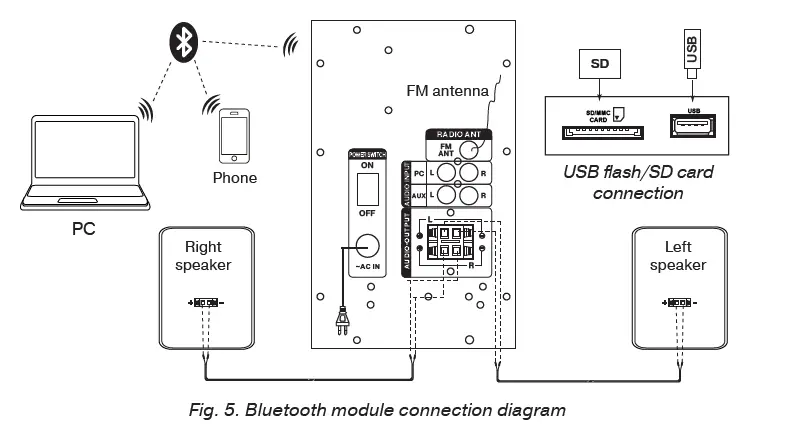SVEN-MS-2051-2-1-Multimedia-Speaker-System-fig- (6)