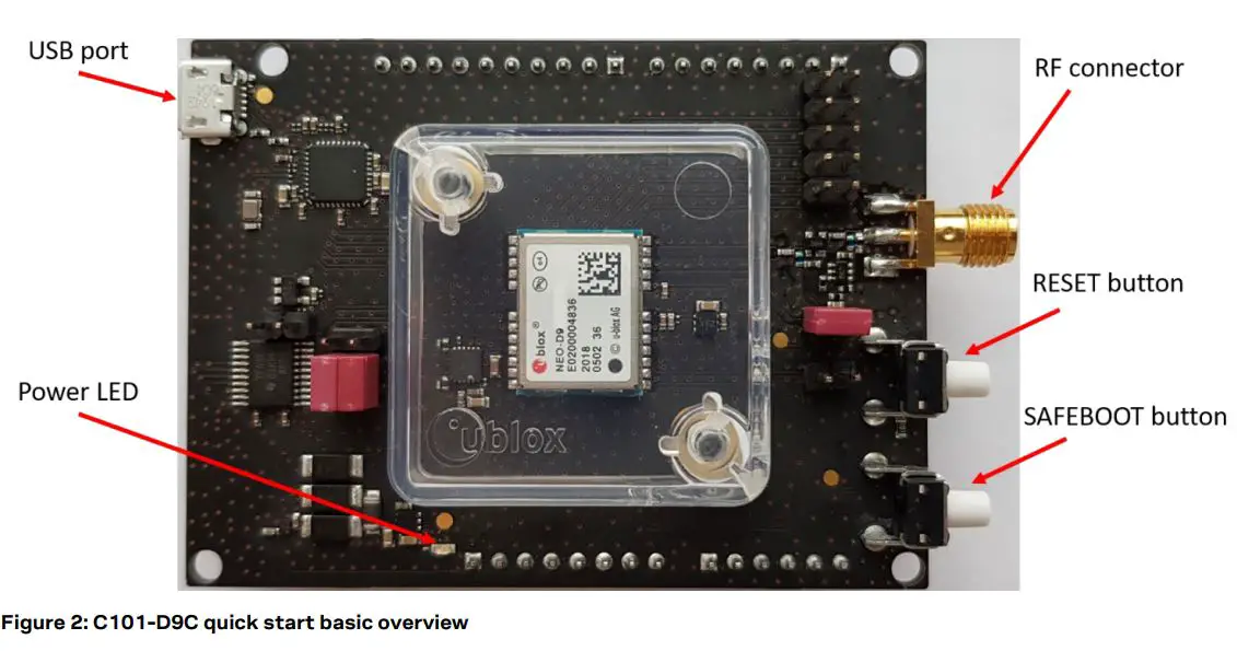 u-blox C101-D9C Application Board User Guide - Figure 2