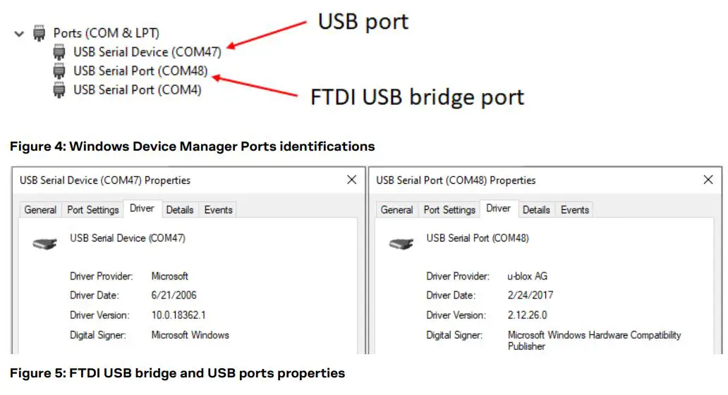 u-blox C101-D9C Application Board User Guide - Figure 4,5