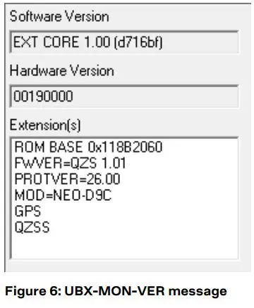 u-blox C101-D9C Application Board User Guide - Figure 6