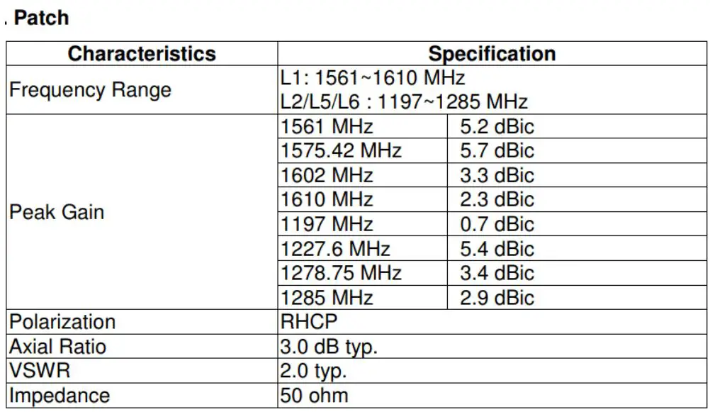 u-blox C101-D9C Application Board User Guide - specification