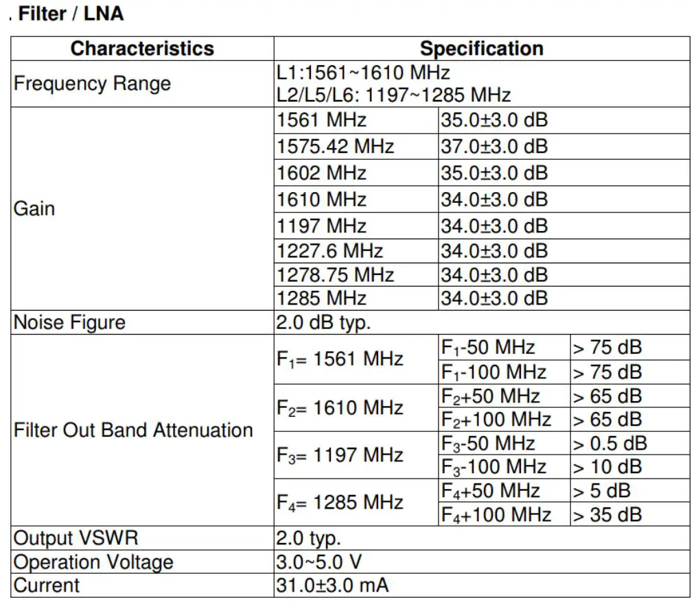 u-blox C101-D9C Application Board User Guide - specification
