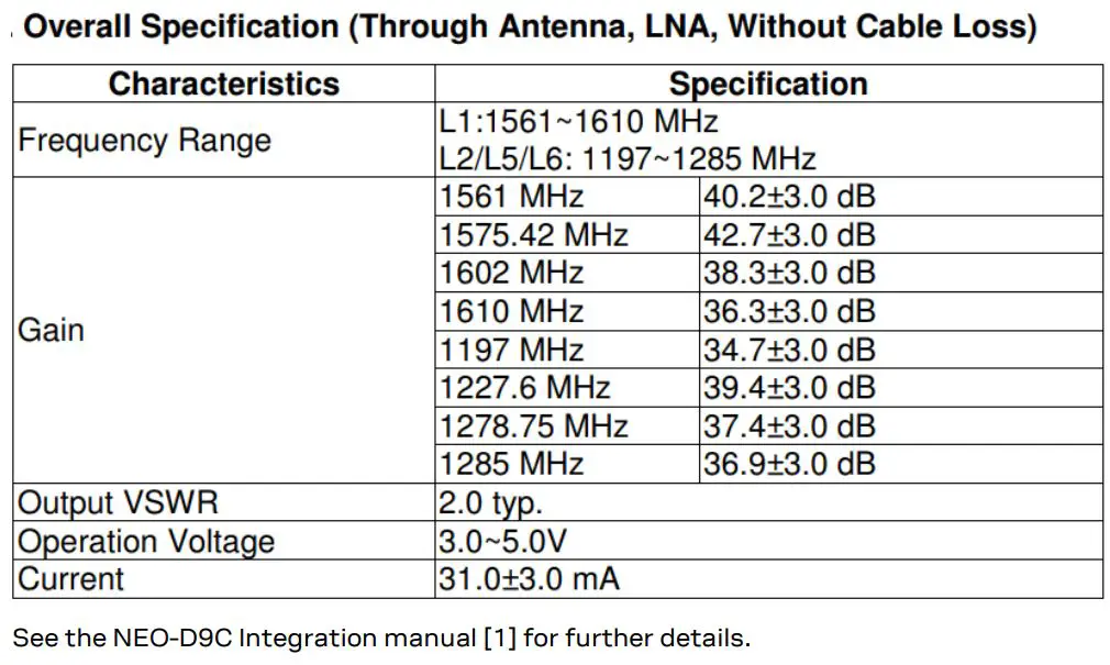 u-blox C101-D9C Application Board User Guide - specification