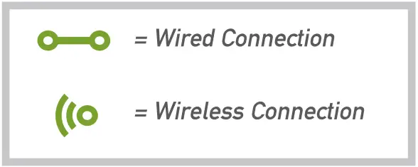 inovonics EN7290 EchoStream Receiver - fig 5