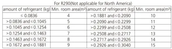 FIG 1 R290 Refrigerant.JPG