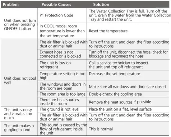FIG 33 Troubleshooting Tips.JPG