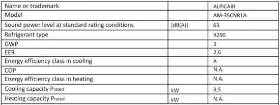 FIG 34 Impedance Information.JPG