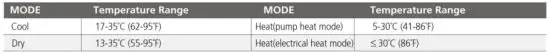 FIG 5 Ambient Temperature Range For Unit Operating.JPG