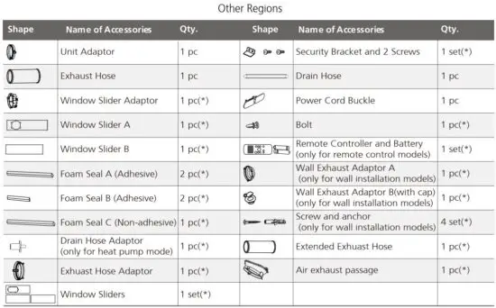 FIG 9 Other Region.JPG