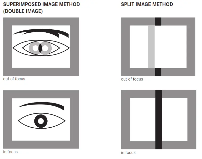 Leica M10 Monochrom-FOCUSING