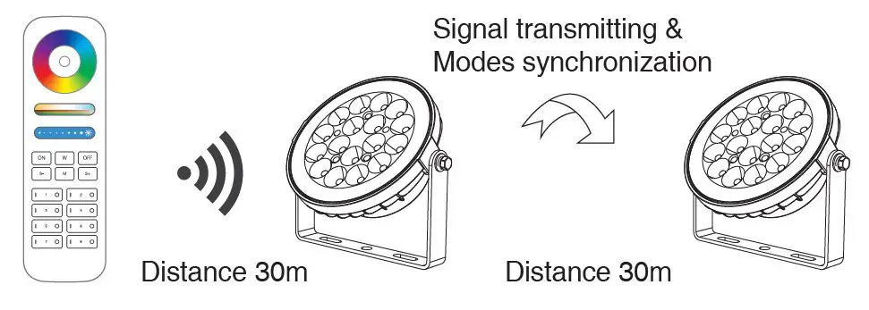MIBOXER FUTC01 RGB+CCT Smart LED Garden Light fig5