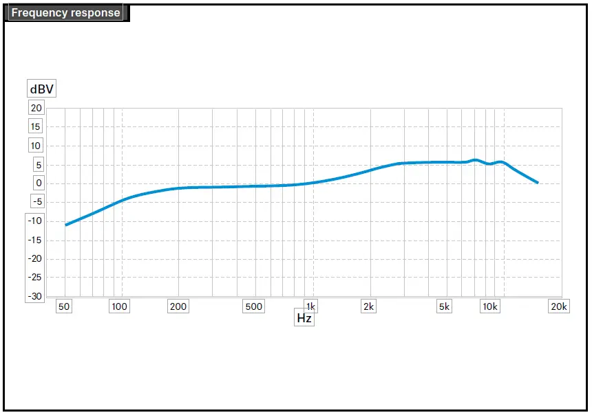 Frequency response
