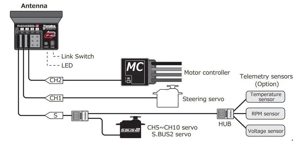 Futaba R404SBS-E F-4G-2.4GHz System Diversity Antenna S.BUS2 Receiver - Dayagrame