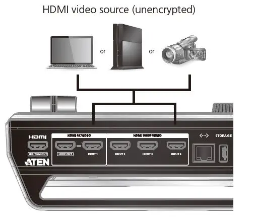 ATEN UC9040 StreamLIVE Pro All-In-One Multi-Channel AV Mixer fig5
