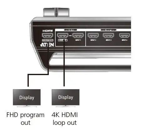 ATEN UC9040 StreamLIVE Pro All-In-One Multi-Channel AV Mixer fig7