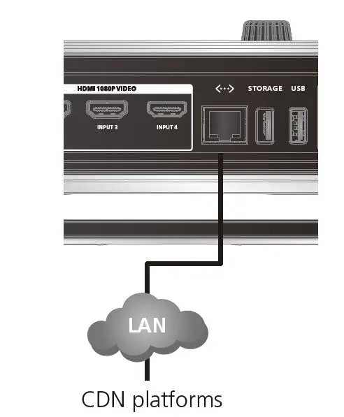ATEN UC9040 StreamLIVE Pro All-In-One Multi-Channel AV Mixer fig8