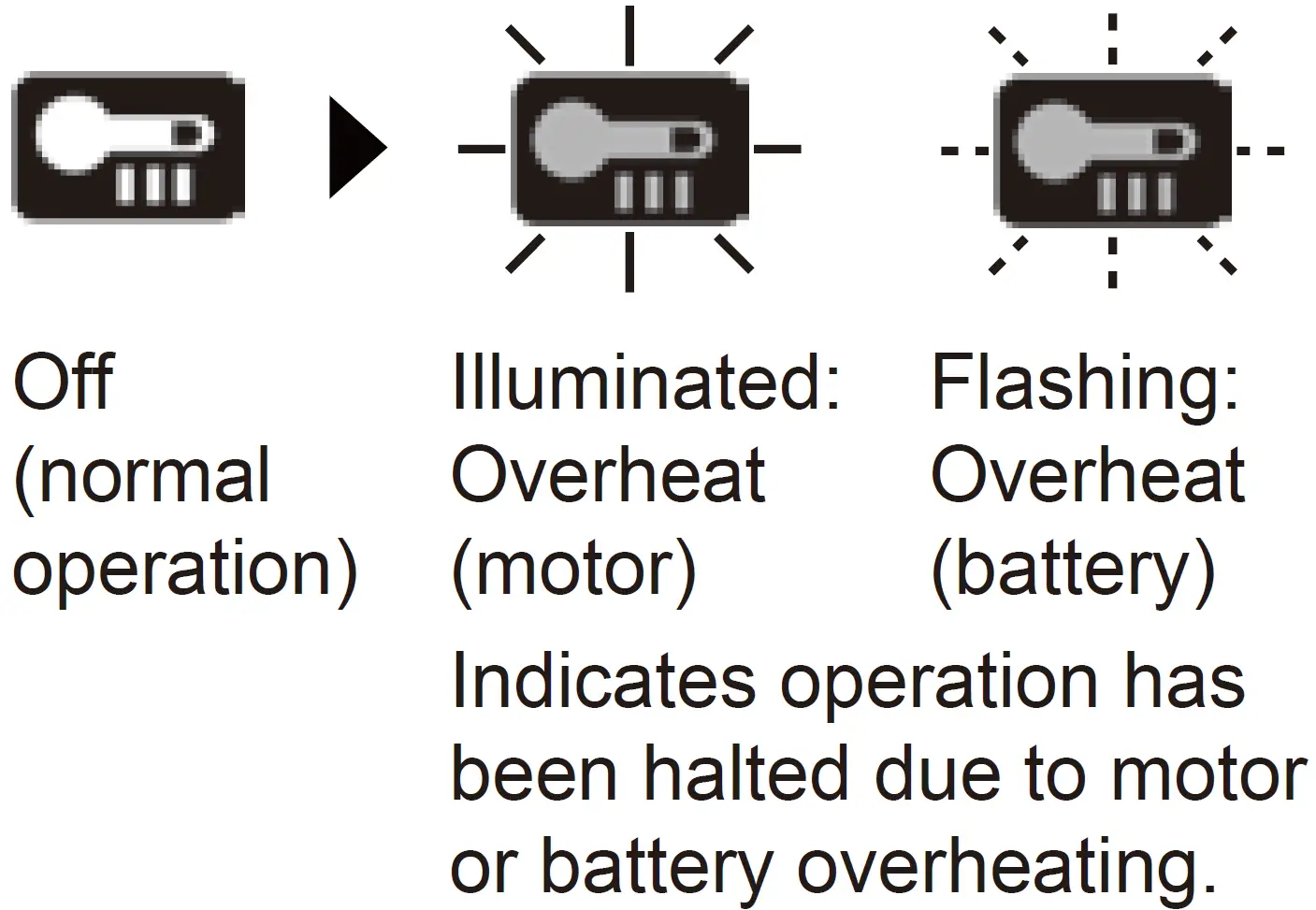 Overheat warning lamp