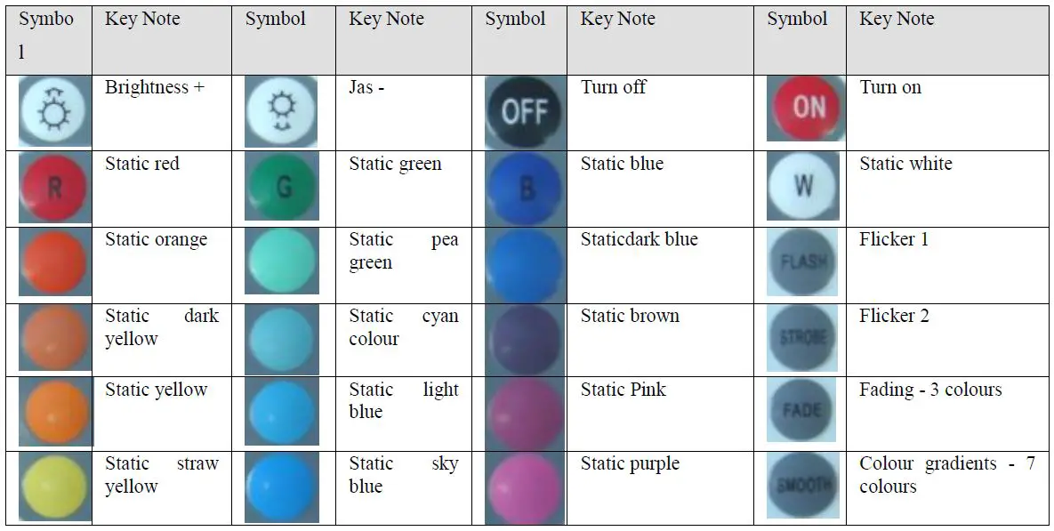 SOLIGHT WM58 LED Wifi Smart RGB Strip for TV fig3