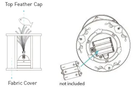 Directions for Use Figure 1