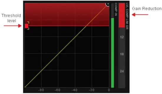 WAVES D5 Multi Dynamics with Parallel Detection - Controls 10