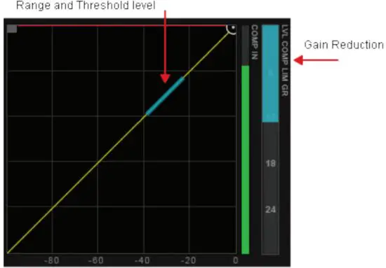 WAVES D5 Multi Dynamics with Parallel Detection - GR meter 2