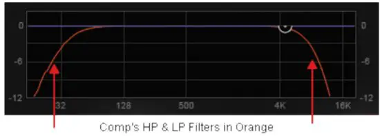 WAVES D5 Multi Dynamics with Parallel Detection - Gate Key Filters 2