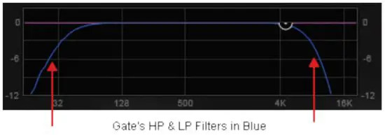 WAVES D5 Multi Dynamics with Parallel Detection - Gate Key Filters
