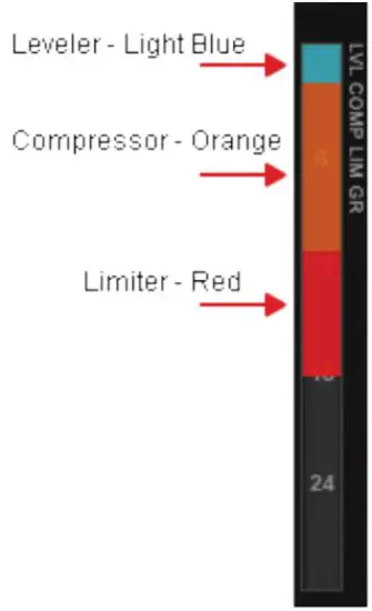 WAVES D5 Multi Dynamics with Parallel Detection - Makeup Gain 2