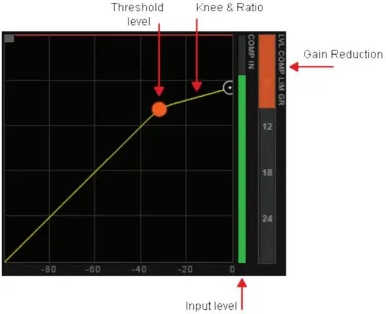 WAVES D5 Multi Dynamics with Parallel Detection - Output Graph 2
