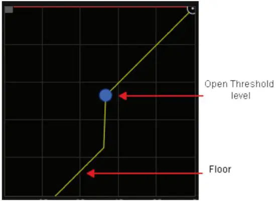 WAVES D5 Multi Dynamics with Parallel Detection - Output Graph