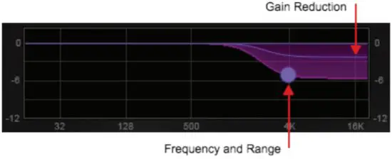 WAVES D5 Multi Dynamics with Parallel Detection - key filters