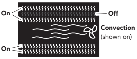 KitchenAid KCO224 Countertop Oven - system