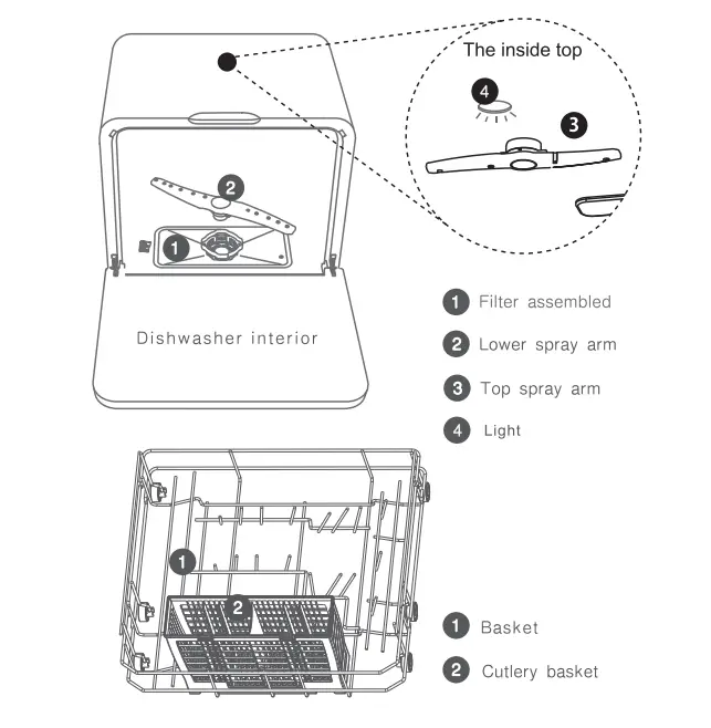 COSTWAY FP10015 Portable Countertop Dishwasher fig1